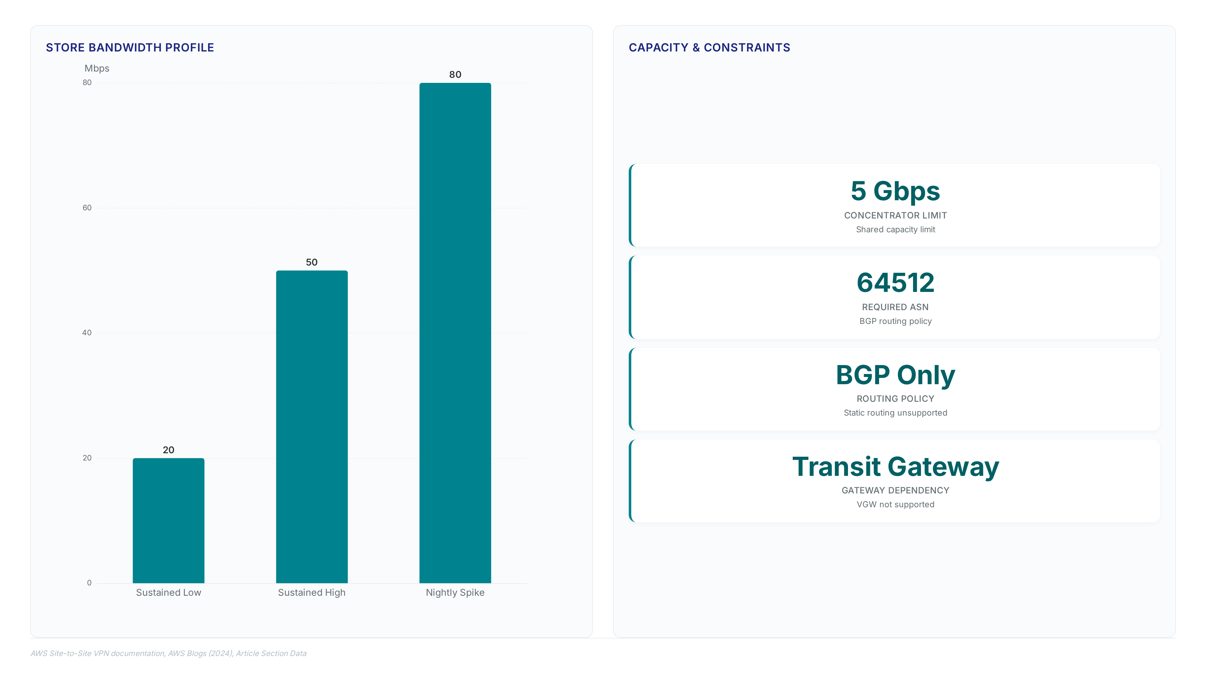 Conceptual illustration for Implementation Steps for Deploying and Configuring AWS VPN Solutions