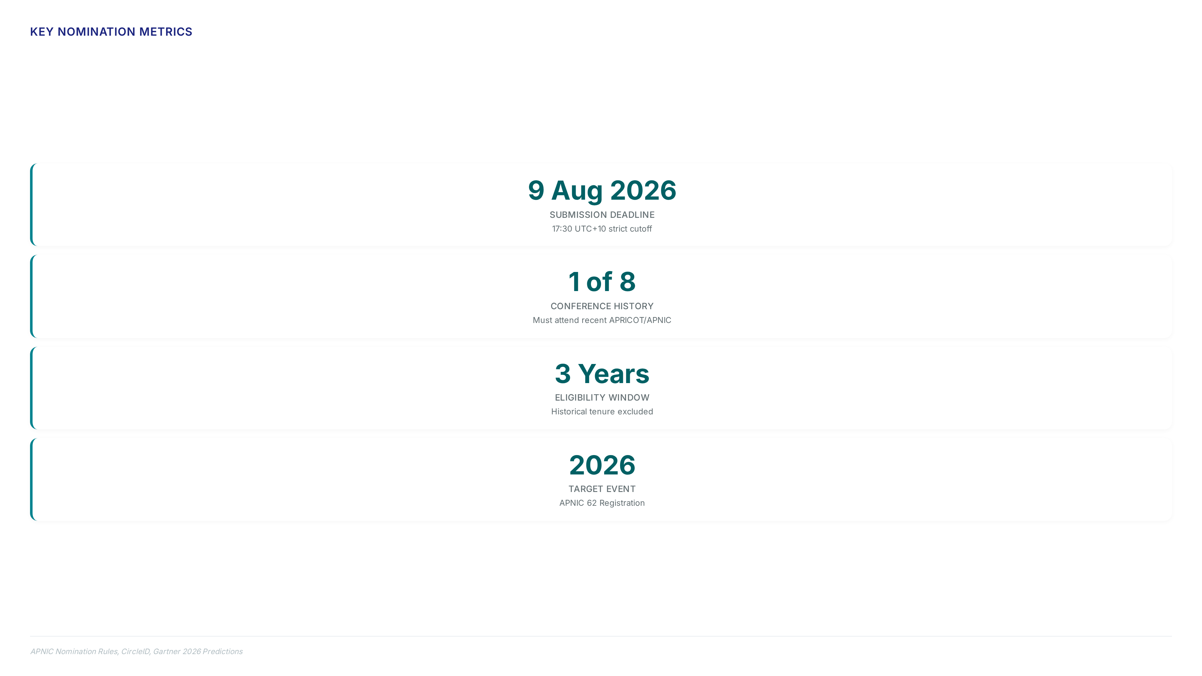 Conceptual illustration for Step-by-Step Guide to Submitting a Valid Nomination